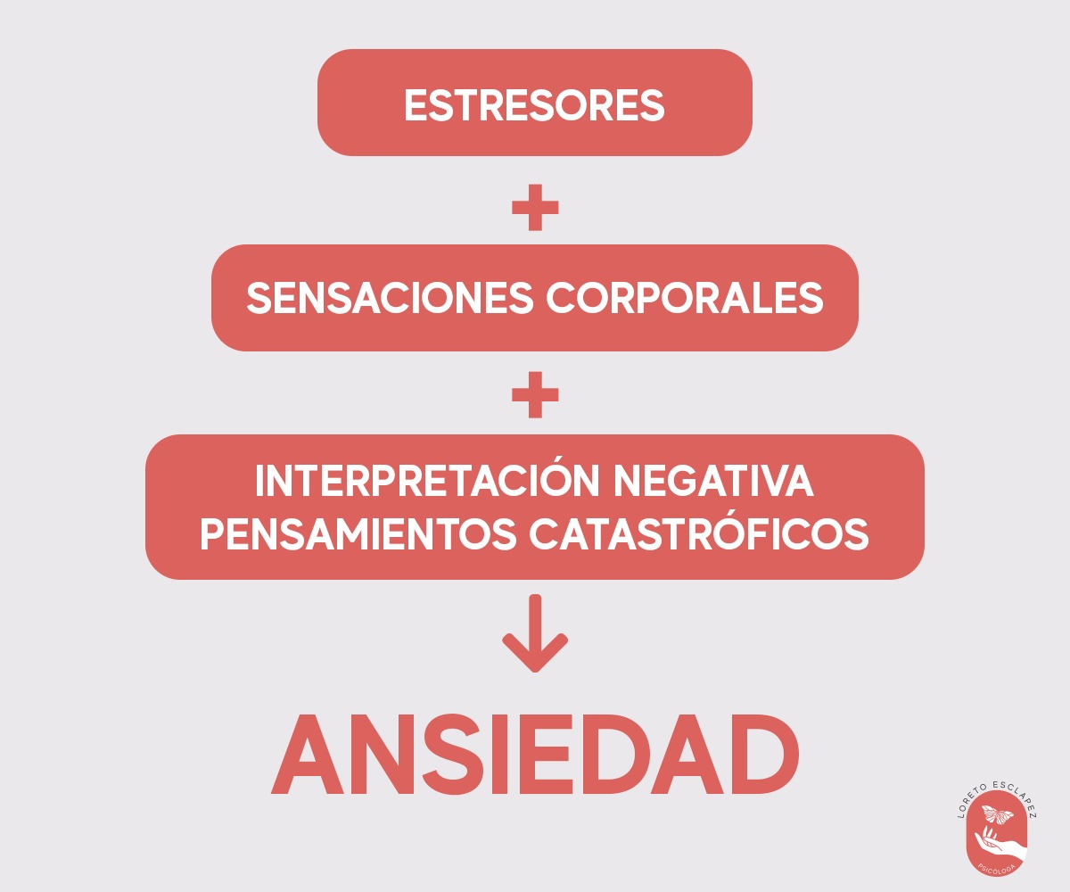 Qué es la ansiedad y cómo se desencadena - Loreto Esclapez Psicóloga